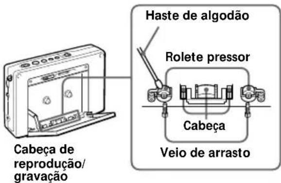 Haste de algodão Rolete pressor Cabeça Veio de arrasto Cabeça de reprodução/gravação