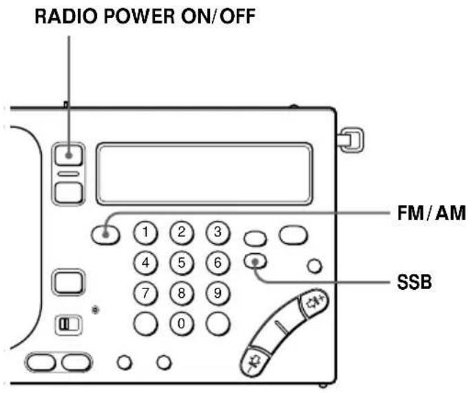 RADIO POWER ON/OFF 1 2 3 4 5 6 7 8 9 0 FM/AM SSB