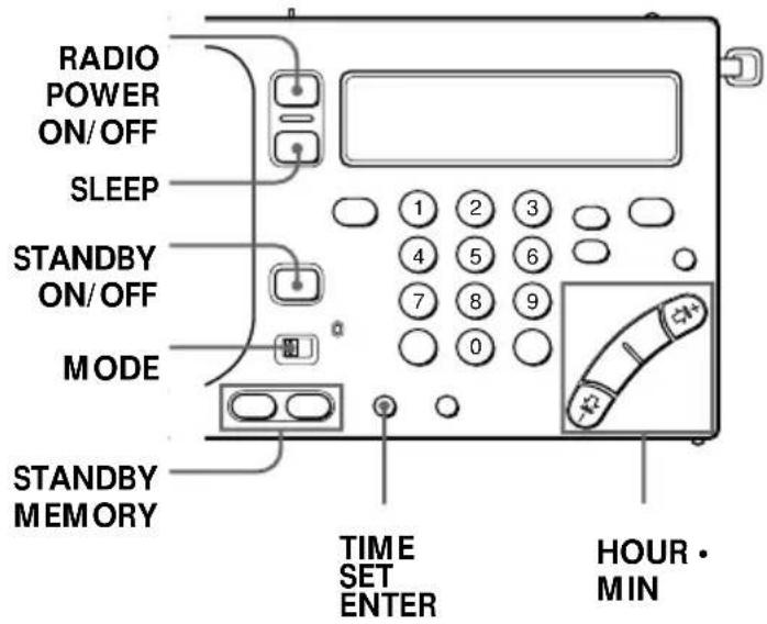 RADIO POWER ON/OFF SLEEP STANDBY ON/OFF MODE STANDBY MEMORY 1 2 3 4 5 6 7 8 9 0 TIME SET ENTER HOUR • MIN