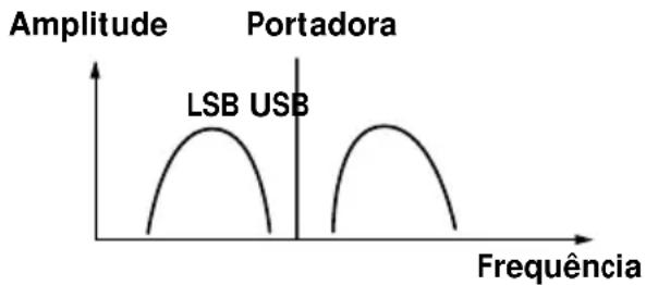 SONY ICFSW1000T - O que é a SSB - 1