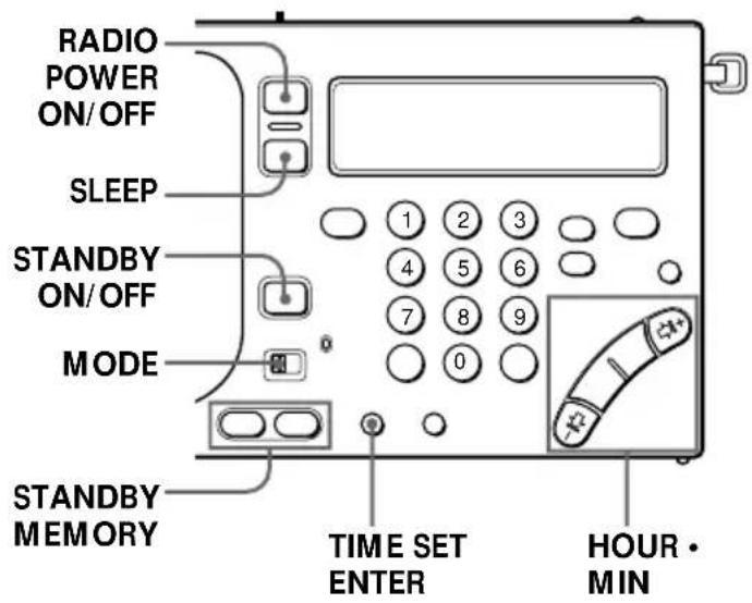 RADIO POWER ON/OFF SLEEP STANDBY ON/OFF MODE STANDBY MEMORY TIME SET ENTER HOUR • MIN