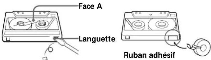 Face A Languette Ruban adhésif