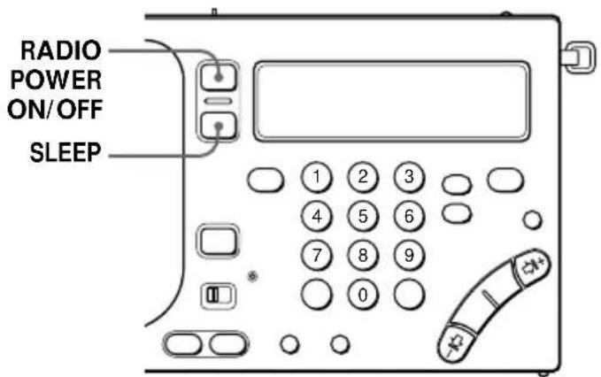 RADIO POWER ON/OFF SLEEP 1 2 3 4 5 6 7 8 9 0