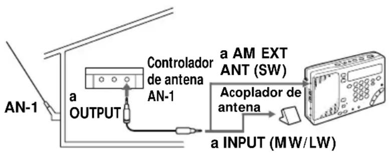 AN-1 a OUTPUT Controlador de antenna AN-1 a AM EXT ANT (SW) Acoplador de antenna a INPUT (MW/LW)