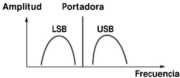 SONY ICFSW1000T - ¿Qué es banda lateral única (SSB)? - 1