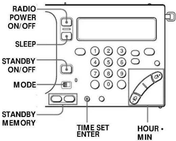 RADIO POWER ON/OFF SLEEP STANDBY ON/OFF MODE STANDBY MEMORY 1 2 3 4 5 6 7 8 9 0 TIME SET ENTER HOUR • MIN