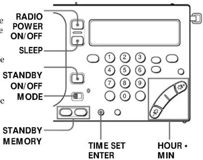 RADIO POWER ON/OFF SLEEP STANDBY ON/OFF MODE STANDBY MEMORY TIME SET ENTER HOUR • MIN
