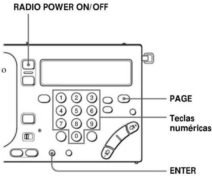 RADIO POWER ON/OFF PAGE Teclas numéricas ENTER