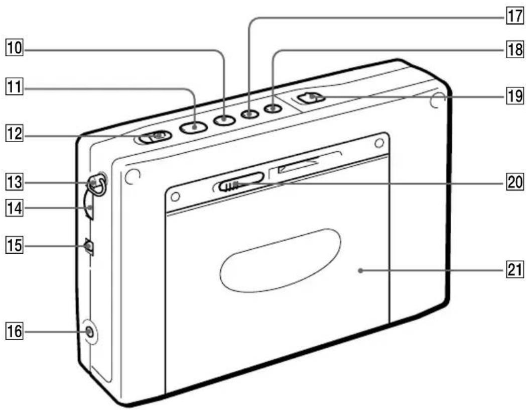 Diagram of a device with numbered labels pointing to various components, likely for labeling or identification purposes.