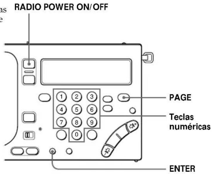 RADIO POWER ON/OFF PAGE Teclas numéricas ENTER