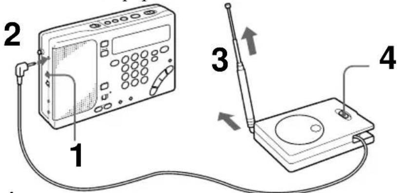 SONY ICFSW1000T - Utilisation de l'antenne active AN-100A (non fournie) (non commercialisée aux Etats-Unis ni au Canada) - 1