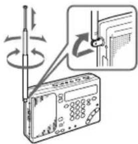 SONY ICFSW1000T - Réception OC - 1