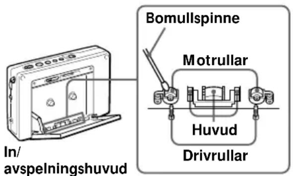 Bomullspinne Motrullar Huvud Drivrullar In/ avspelningshuvud