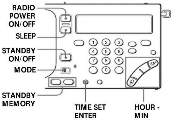 RADIO POWER ON/OFF SLEEP STANDBY ON/OFF MODE STANDBY MEMORY 1 2 3 4 5 6 7 8 9 0 TIME SET ENTER HOUR • MIN