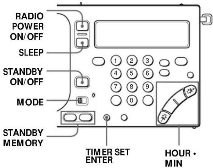 RADIO POWER ON/OFF SLEEP STANDBY ON/OFF MODE STANDBY MEMORY TIMER SET ENTER HOUR • MIN
