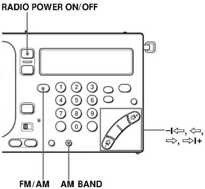 RADIO POWER ON/OFF 1 2 3 4 5 6 7 8 9 0 FM/AM AM BAND -←, ←, →, →←I+