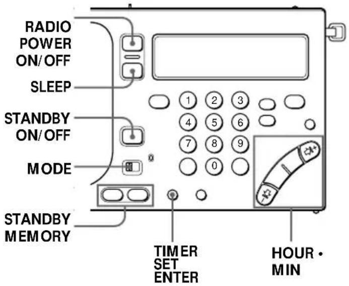 RADIO POWER ON/OFF SLEEP STANDBY ON/OFF MODE STANDBY MEMORY 1 2 3 4 5 6 7 8 9 0 TIMER SET ENTER HOUR MIN