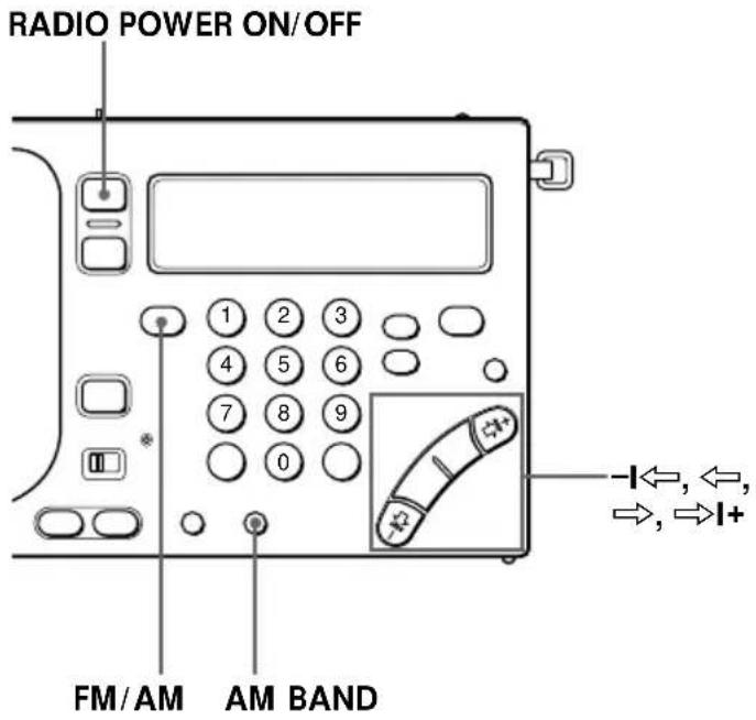 RADIO POWER ON/OFF 1 2 3 4 5 6 7 8 9 0 FM/AM AM BAND -←, ←, →, →+