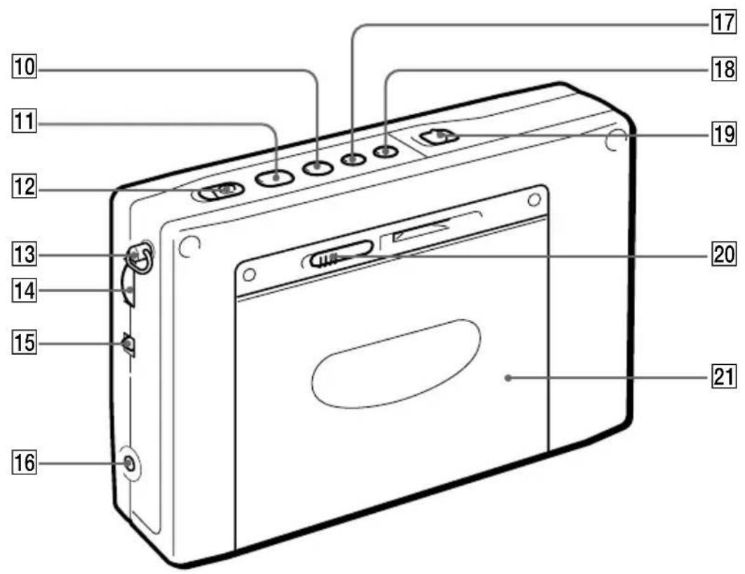 SONY ICFSW1000T - Reglage, deras placering och funktioner - 2