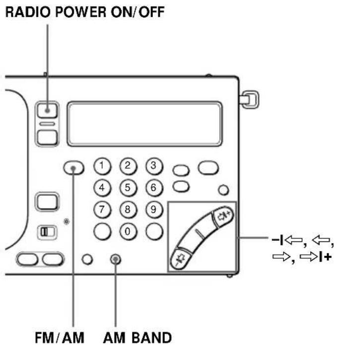 RADIO POWER ON/OFF 1 2 3 4 5 6 7 8 9 0 FM/AM AM BAND -I←, ←, →, →I+