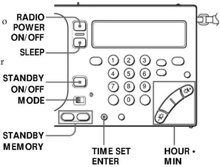 o RADIO POWER ON/OFF SLEEP r STANDBY ON/OFF MODE STANDBY MEMORY TIME SET ENTER HOUR • MIN