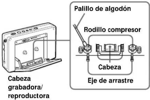 Palillo de algodón Rodillo compresor Cabeza Eje de arrastre Cabeza grabadora/ reproductora