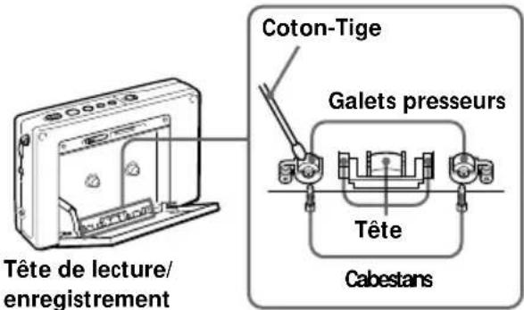 Coton-Tige Galets presseurs Tête Cabestans Tête de lecture/ enregistrement