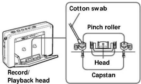 Record/ Playback head Cotton swab Pinch roller Head Capstan
