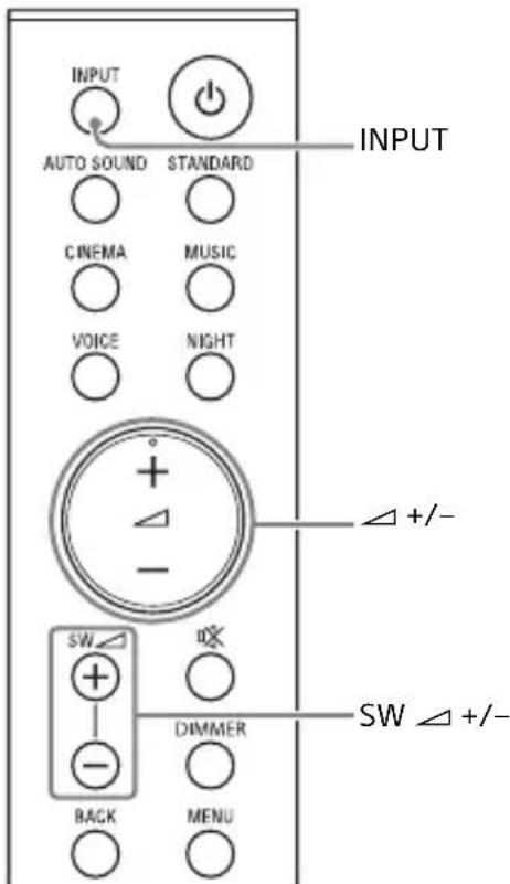 SONY HTS700RF - Listening to a TV and Other Devices - 1