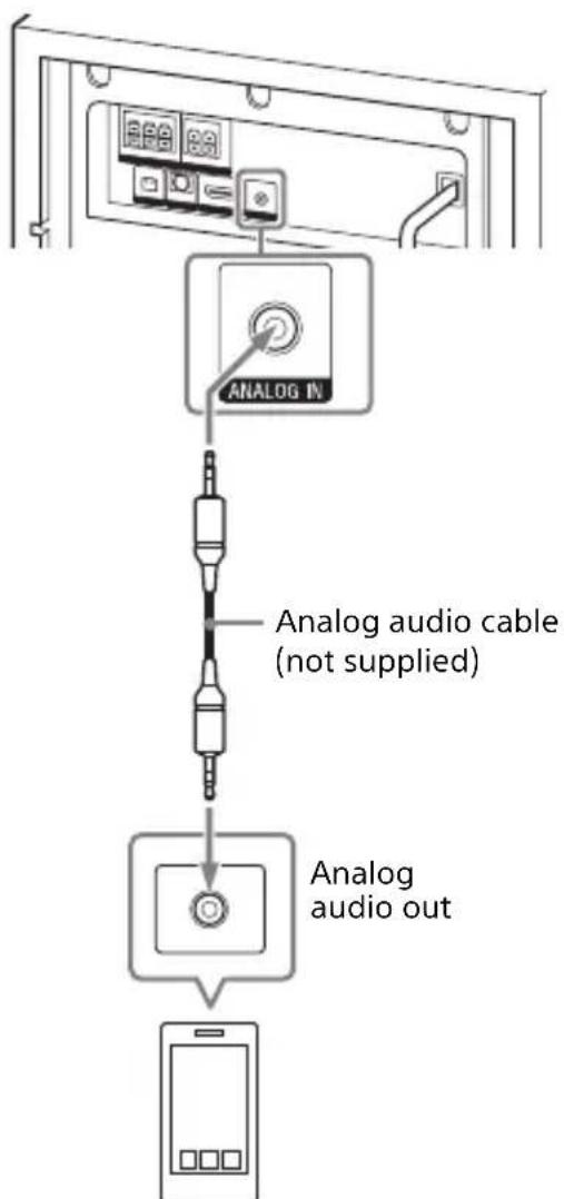 SONY HTS700RF - Connecting an Audio Device with an Analog Audio Cable - 1