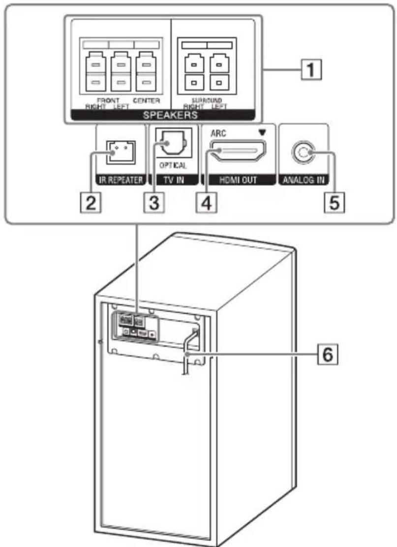 SONY HTS700RF - Arrière - 1