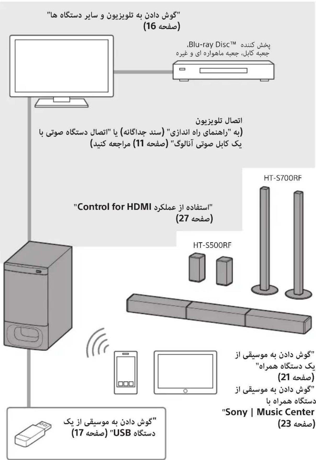 SONY HTS700RF - L 100 pIJI IJIgG Go sJ5 4 Paaew L - 1
