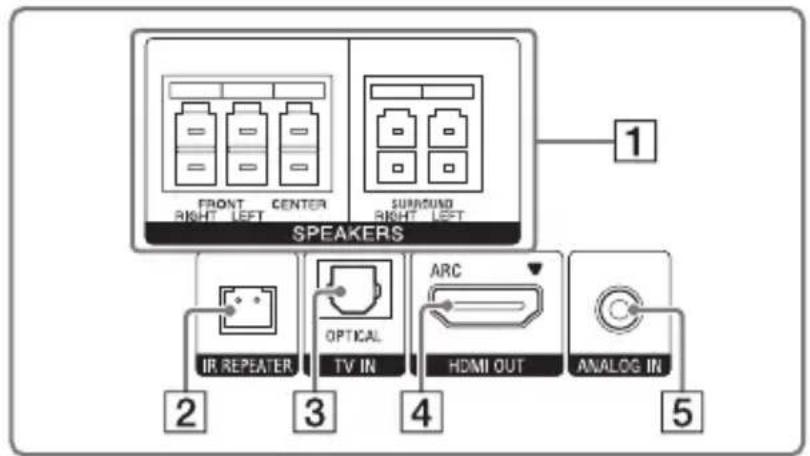 SONY HTS700RF - # - 3