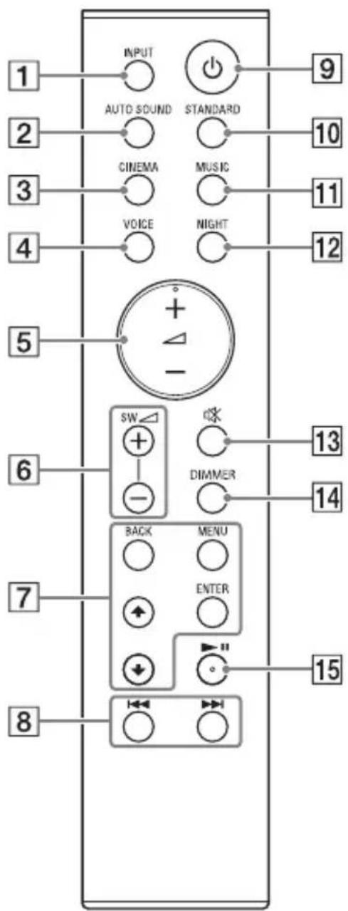 SONY HTS700RF - BLUETOOTH indicator - 2