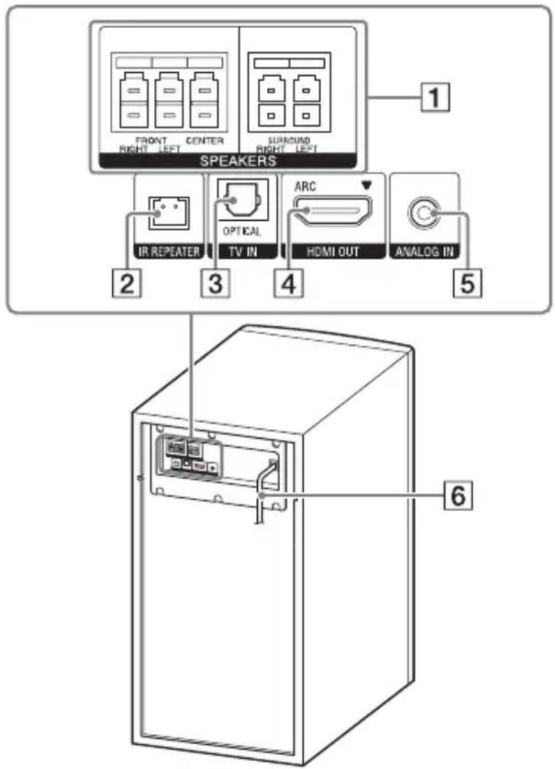 SONY HTS700RF - BLUETOOTH indicator - 1