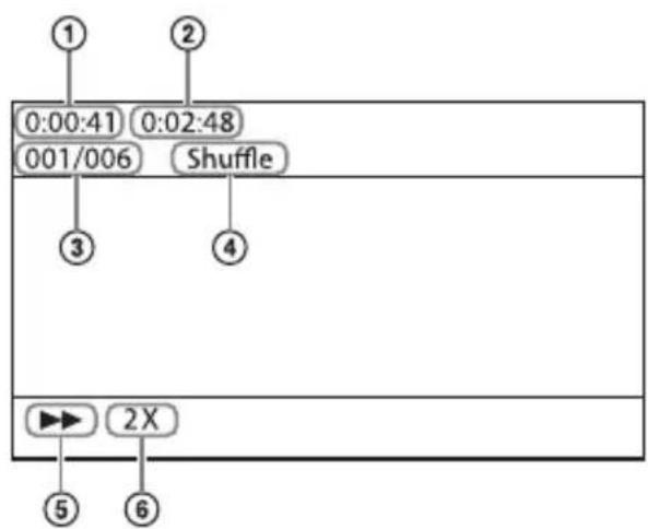 SONY HTS700RF - Information of USB Device on the TV Screen - 1