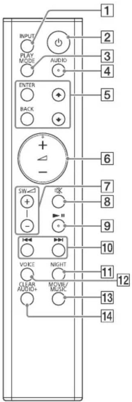 SONY HTCT291 - Fernbedienung - 1