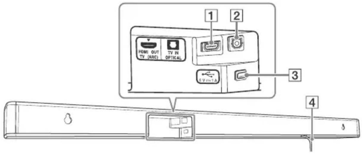 SONY HTCT291 - Panel tylny - 1