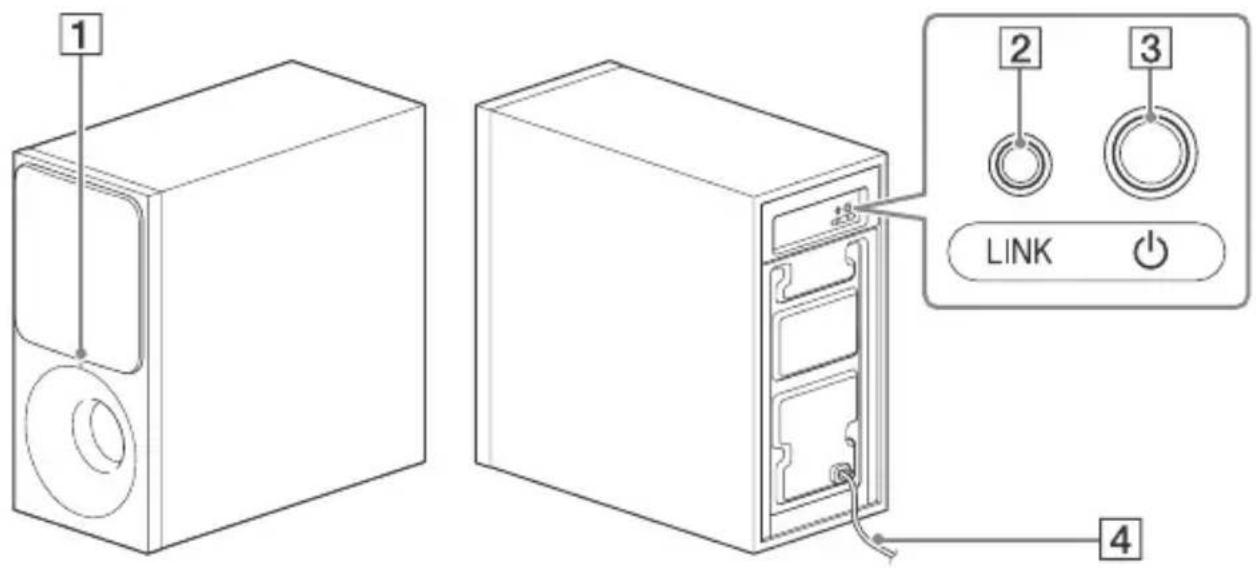 SONY HTCT291 - Subwoofer - 1