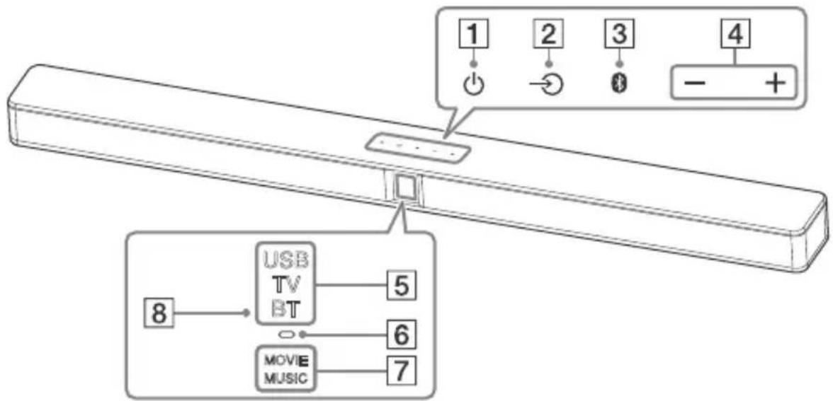 SONY HTCT291 - Bar-Lautsprecher - 1
