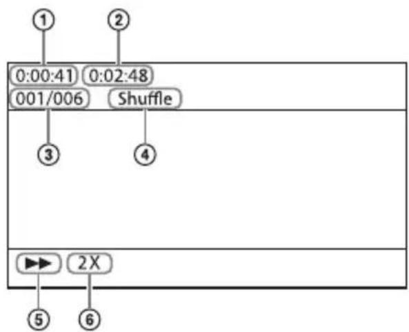 SONY HTS500RF - Information of USB Device on the TV Screen - 1