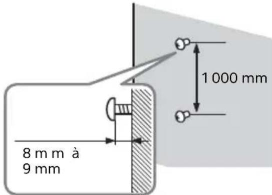 SONY HTS500RF - Vissez les vis dans le mur. - 1