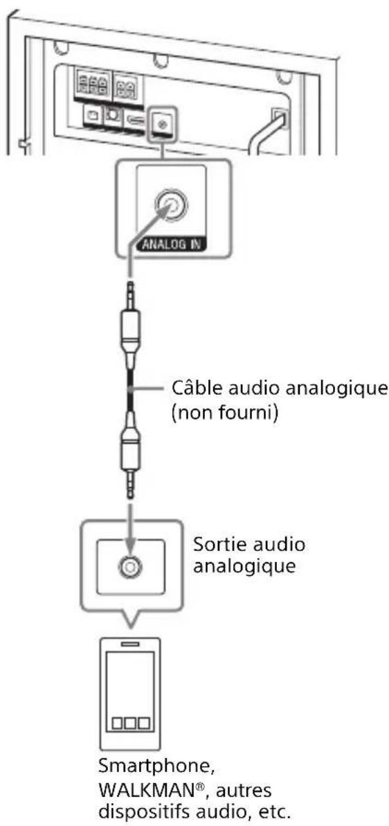 SONY HTS500RF - Raccordement d'un dispositif audio avec un cable audio analogue - 1