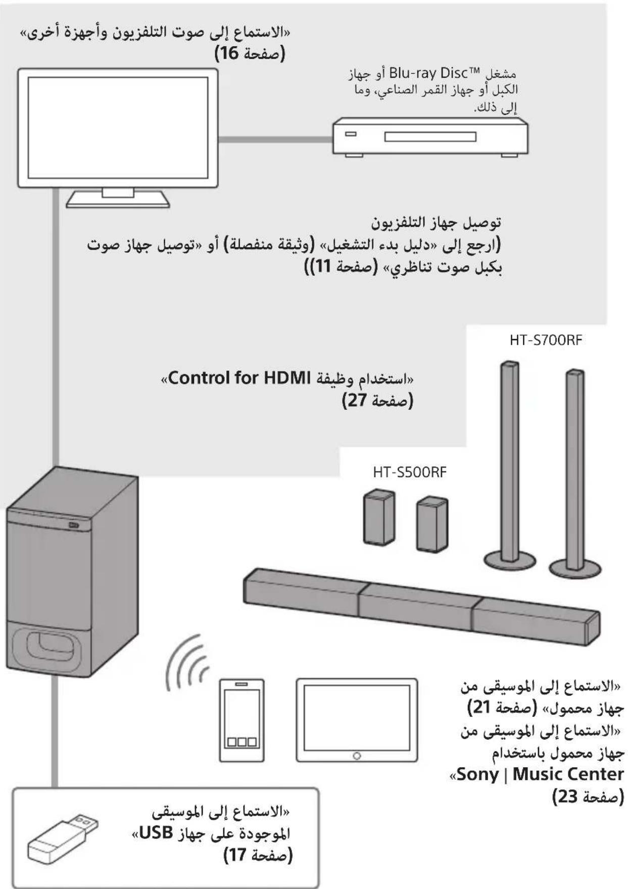 SONY HTS500RF - BLUETOOTH 8 - 1