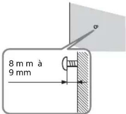 SONY HTS500RF - Fixation des enceintes surround au mur - 3