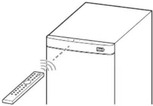 SONY HTS500RF - Commande du système avec la télécommande - 1