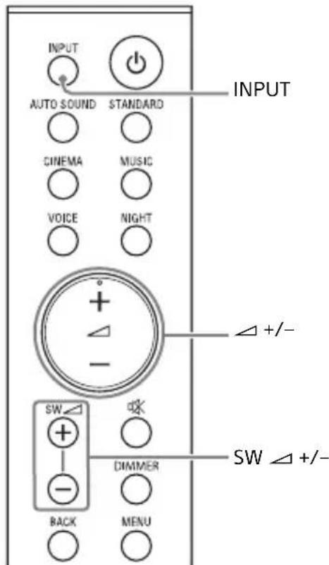 SONY HTS500RF - Écoute d'un téléviseur et d'autres dispositifs - 1