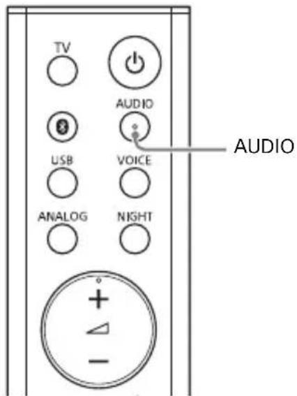 SONY HTMT301 - Profiter d'un son de diffusion multiplex (AUDIO) - 1