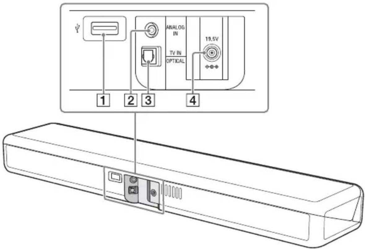 SONY HTMT301 - Parte posterior - 1