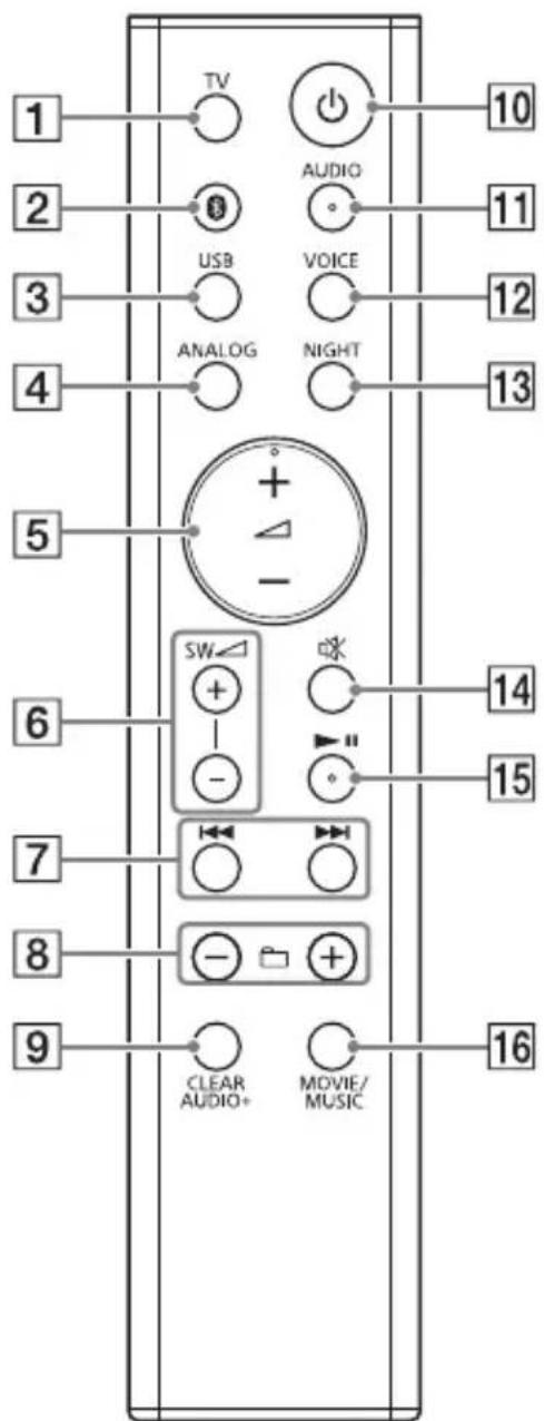 SONY HTMT301 - Afstandsbediening - 1